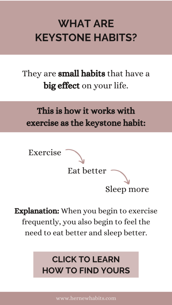 What are keystone habits?
